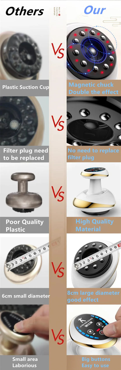 Body Massagers Muscle Massager Fat Reducer Massager Cellulite Massager Cellulite and Fat Massager